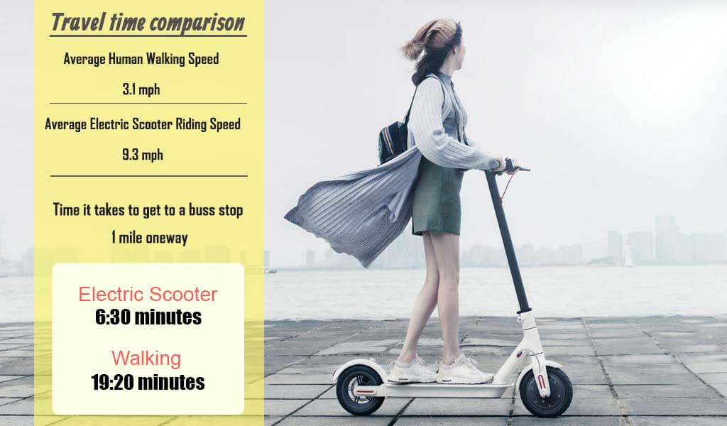 Comparison electric scooter to walking speed