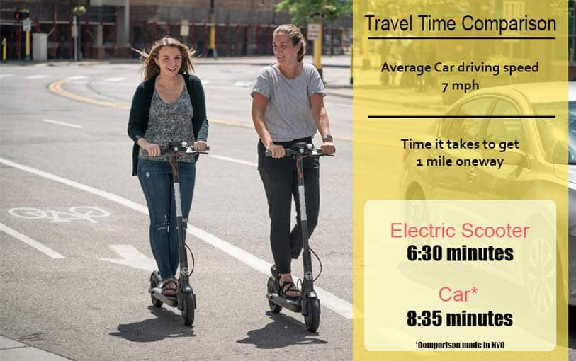 Time comparison car VS Electric scooter